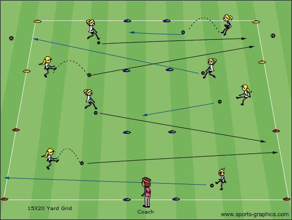 Now players have to make 1 pass through a gate and to their partner for a point. Players move to a different gate to repeat the same pass for another point.