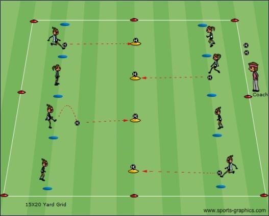 Cone Kicking (in 2 s) Activity Description Coaching Objective 15x20 yard grid. Opposing players are positioned across from each other about 5 yards from center cone.