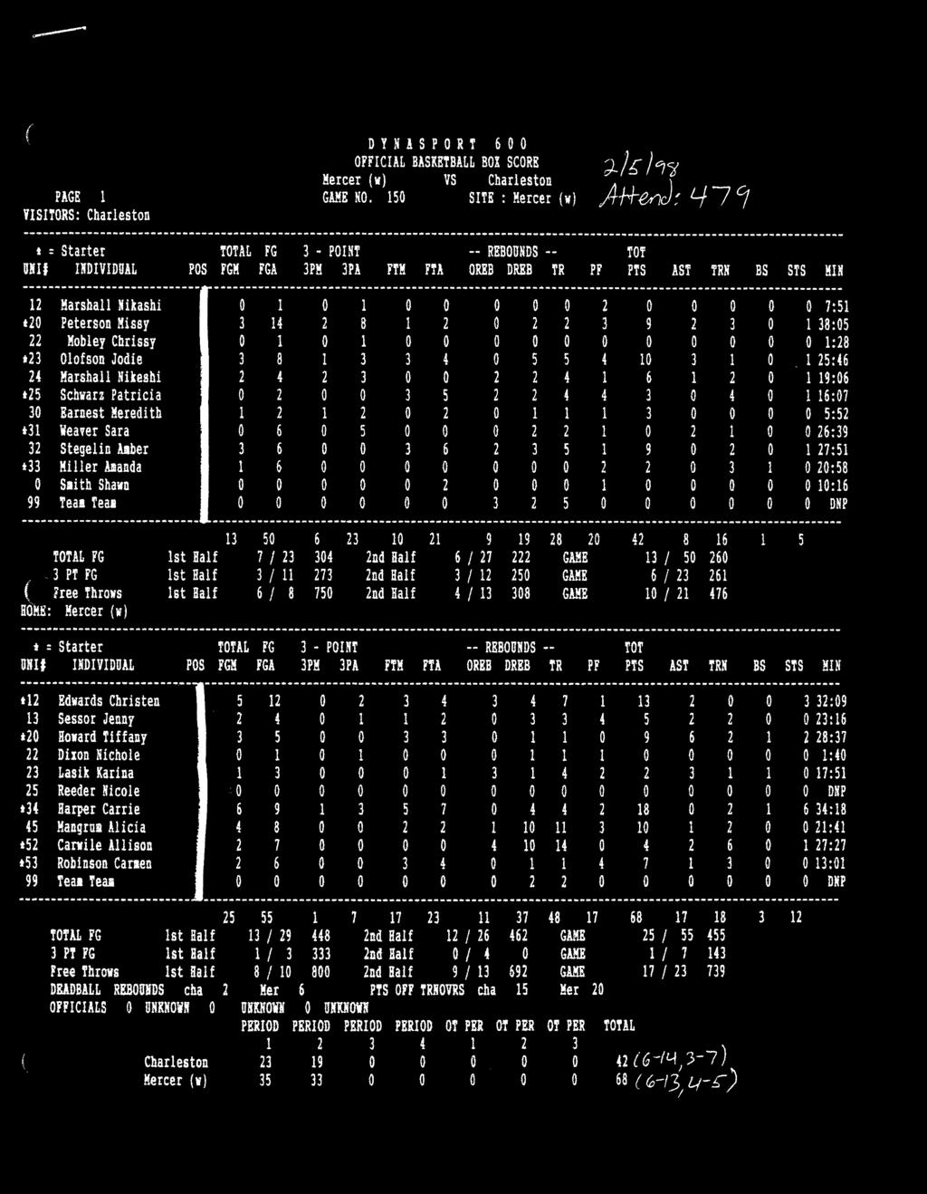 College of Charleston Women s Basketball Last Game with Mercer Statistical Comparison CofC... MU...UTSA 62.5... Points...66.0... 73.0.364... FG%...308....395.231...3-PT FG%...269....314.636...FT%...704.
