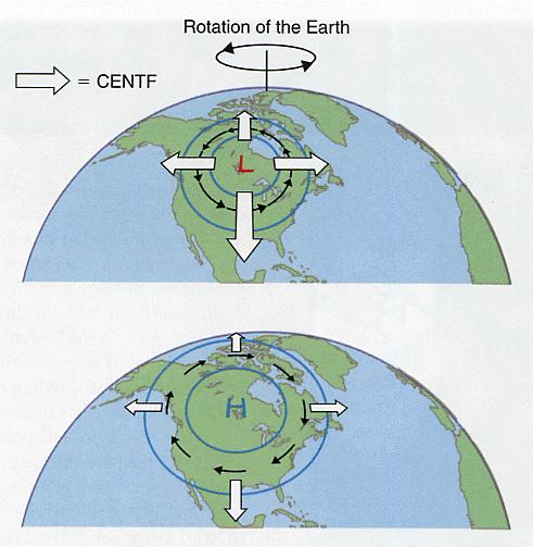 Centrifugal Force The force that change the direction (but not the speed) of motion is called the