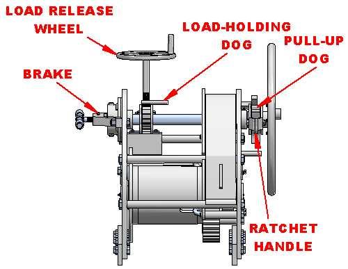 3. REELING IN TO TENSION BRAKE 3.1. Make sure that the load-holding dog is engaged in the load-holding-ratchet wheel and that the brake is completely disengaged. 3.2.