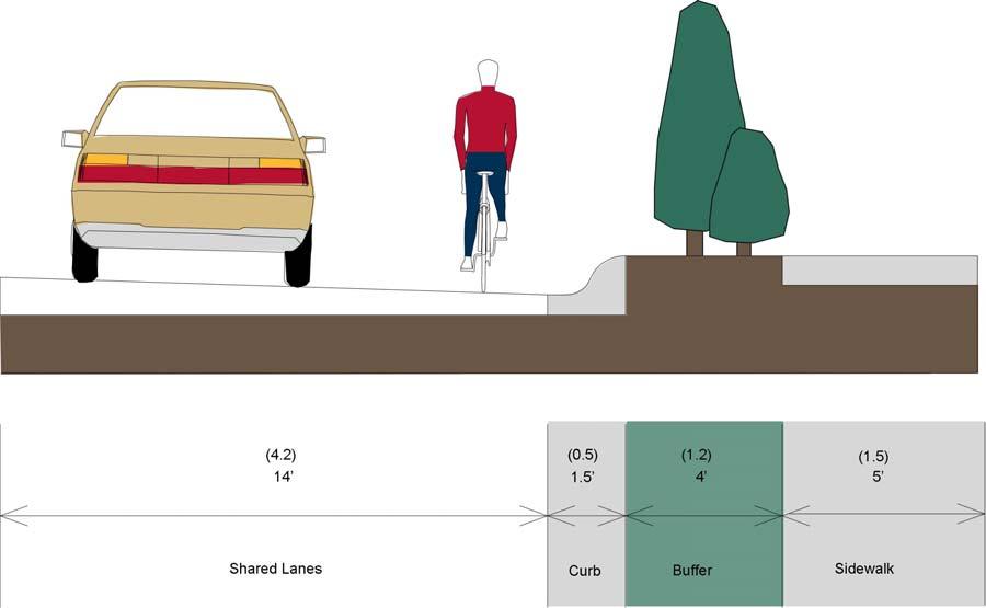 Class III: Shared Lanes (Group A) Definition - Shared lanes are roadways with no special provision (except for signing of the bike route) for bicyclists. Shared lanes typically feature 12 ft (3.