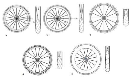 78 Matteo Pogni and Nicola Petrone / Procedia Engineering 147 ( 2016 ) 74 80 3. Results and Discussion We performed the full range of simulations on five different spoke wheels (named from S1 to S5 ).