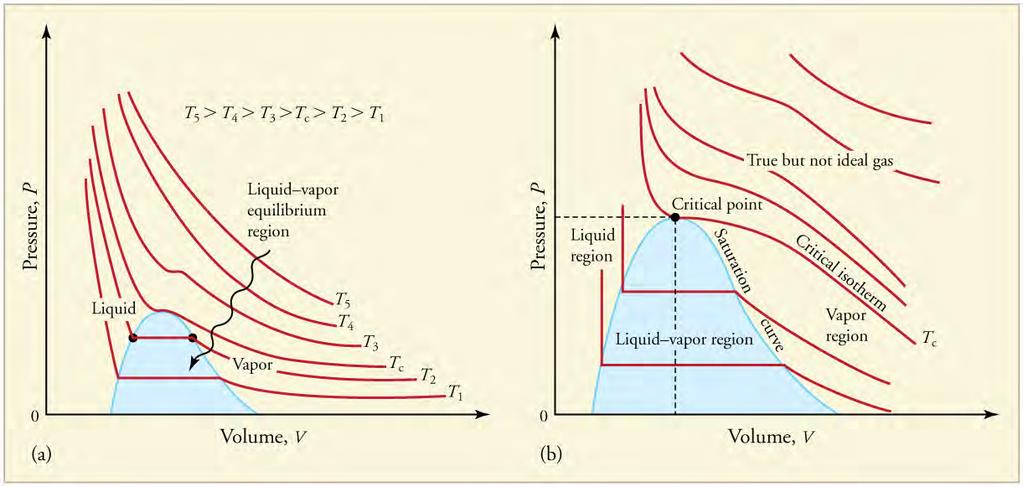 Chapter 13 Temperature, Kinetic Theory, and the Gas Laws 499 Figure 13.28 diagrams.