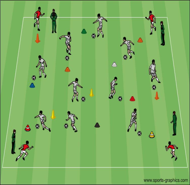 ATTACK OF THE CONES Mark out a large defined area; highlighted in white in picture. Initially, every player has a ball. Distribute coaches around edges near each corner of field.