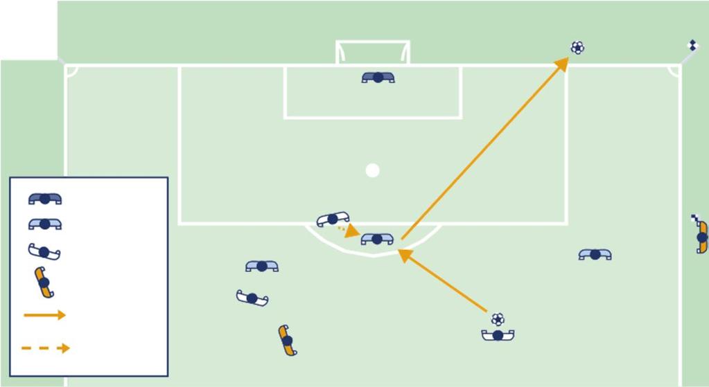 114 LAW 11 - OFFSIDE 9 Offside offence Interfering with an opponent (B) An attacker in an offside position runs towards preventing the