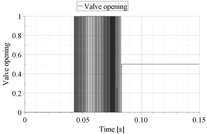 Two control strategies were implemented: adjustment of time instant and level of constant valve opening real-time control of the valve opening during landing (Pulse Width Modulation) In the first