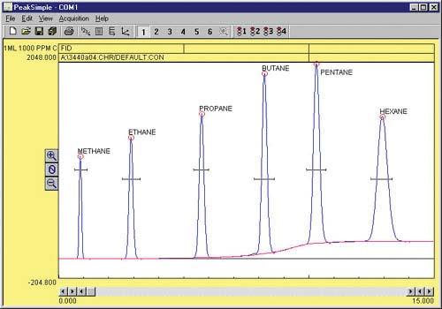 PeakSimple Software PeakSimple chromatography software combines quick learning, ease of use and convenient powerful features for GC and HPLC.