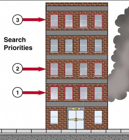 November 2006 Page 13 of 19 Multistory Building Search and Rescue When searching multistory building, whether two-story or high-rise, the most critical areas are the fire floor the floor directly