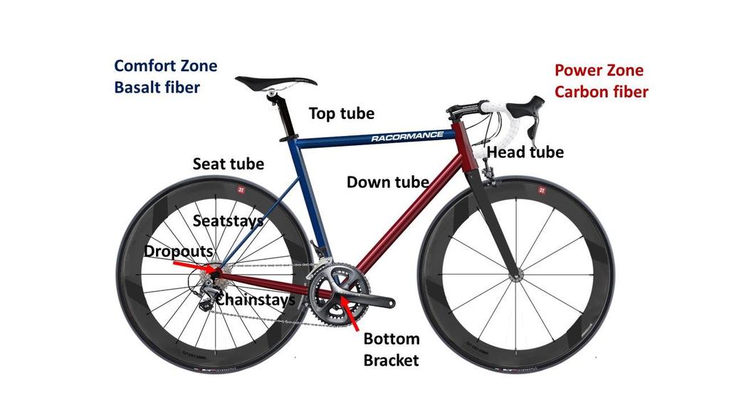 MATERIALES COMPUESTOS 15 3 Seat tube [90, 90, ±45, ±25, ±25] Bottom Bracket [90, 90, ±45, ±25] Seatstays [±25, ±45, ±25] Chainstays [±25, ±45, ±25, ±45, ±25] In different load cases discussed, we