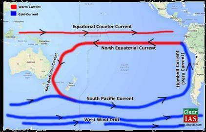 In the South Pacific Ocean, the South Equatorial Current flows towards the west and turns southward as the East Australian Current.