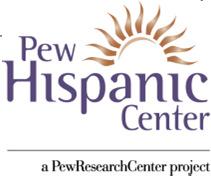 Hispanics are Soon to be the Largest Minority Among 18-to-24 Year-old College Students Share of 18-to-24 Year-old College Students 14% 12% 10% 8% 6% Hispanic Black 4% 2% 0% 1972 1974 1976 1978 1980