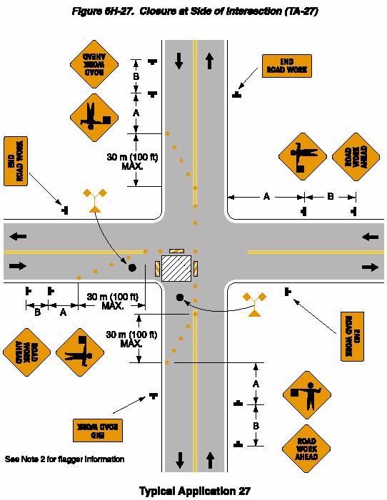 Notes for Fig. 6H-27 Typical Application 27 Closure at Side of Intersection Guidance: 1. The situation depicted can be simplified by closing one or more of the intersection approaches.