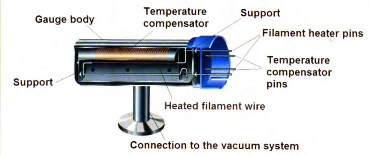 frictional torque produced by the gas or vapour on a spinning spherical rotor.