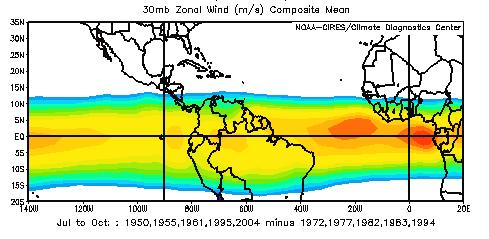 Is the ocean-atmosphere atmosphere coupling transient? Are changes abrupt or wave-driven?
