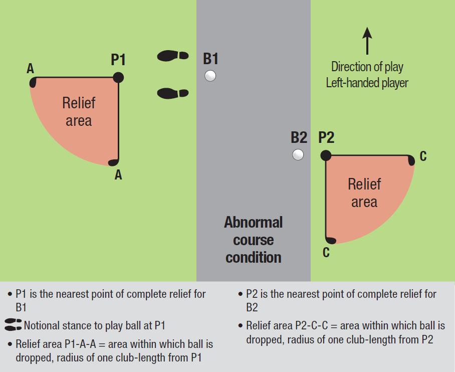 Nearest Point of Complete Relief/2 Player Does Not Follow Recommended Procedure in Determining Nearest Point of Complete Relief Although there is a recommended procedure for determining the nearest