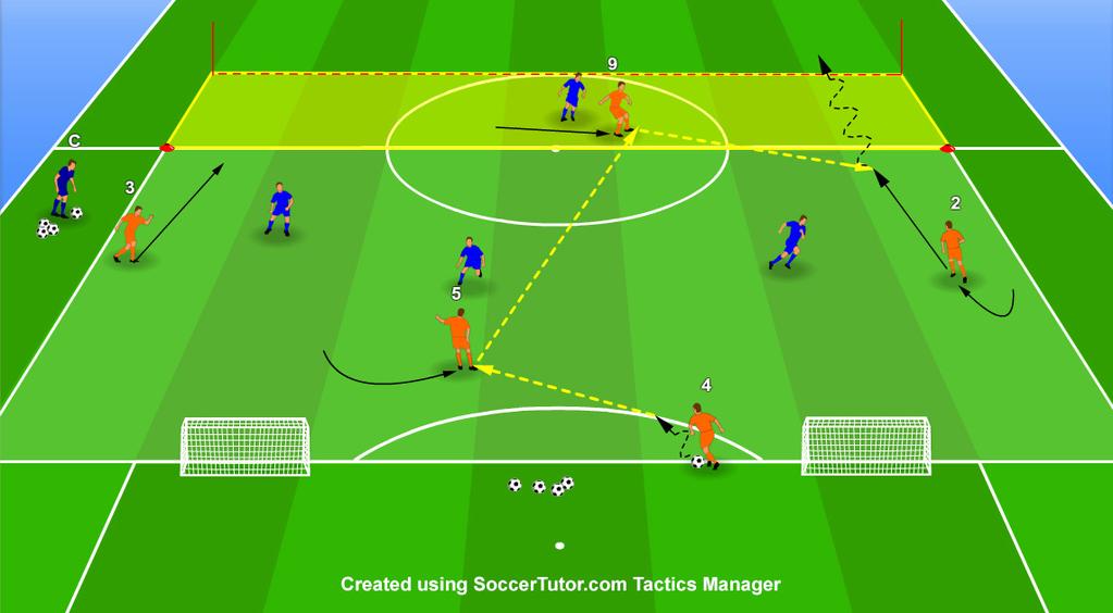 BUILDING UP PLAY TRAINING PRACTICES Passing Direct from the Centre Back to the Striker when Building Up in a 5 v 4 Practice (1) Objective: We work on playing forward passes when building up play from