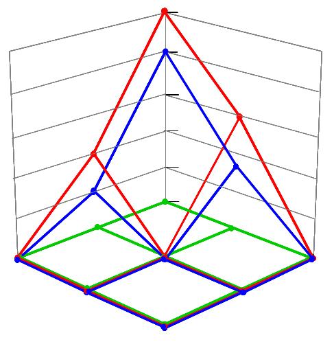 Angle(deg),Rate(deg/s) 3 1-1 - Pitch Angle Yaw Angle Yaw Rate Rudder Angle 5 1 15 Time(s) Angle(deg),Rate(deg/s) 3 1-1 - Pitch Angle Yaw Angle Yaw Rate Rudder Angle 5 1 15 Time(s) -3-3 - - (a) Time