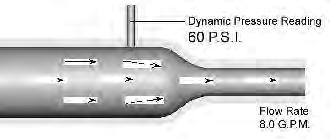DYNAMIC WATER PRESSURE The dynamic water pressure is the pressure at any point in the system