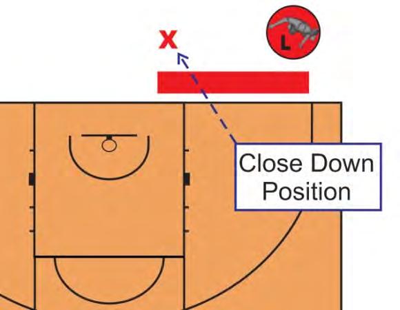 Working on the baseline Find the initial position where you are able to
