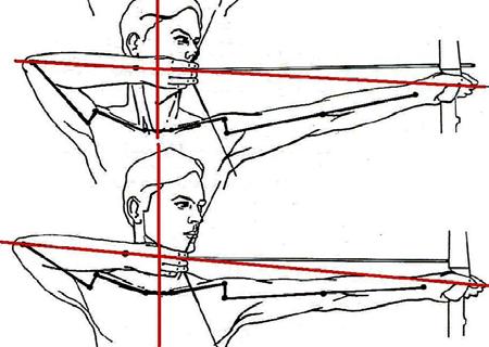 The bow arm should be straight and pointed toward the target.