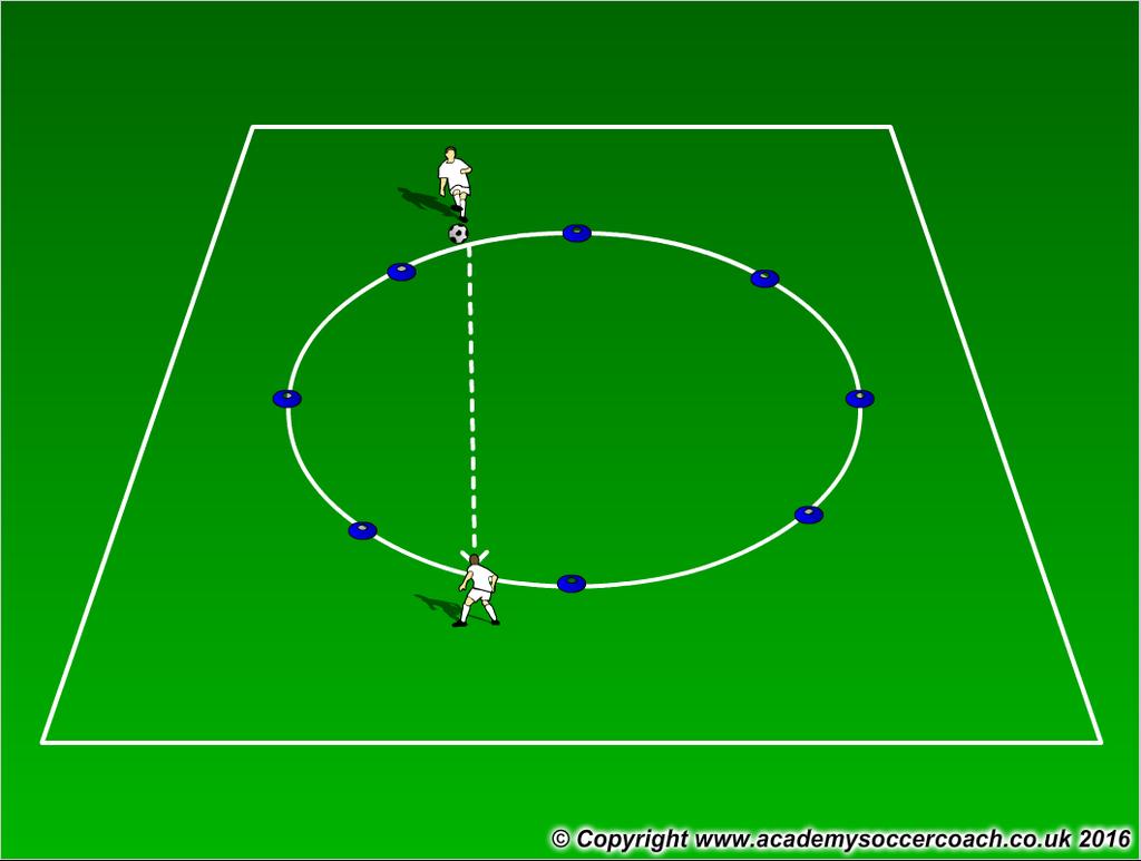 Set-up: 20 yard diameter circle with players around the outside, across from their partner. Condi3ons: Ball played in the air or driven on the ground.