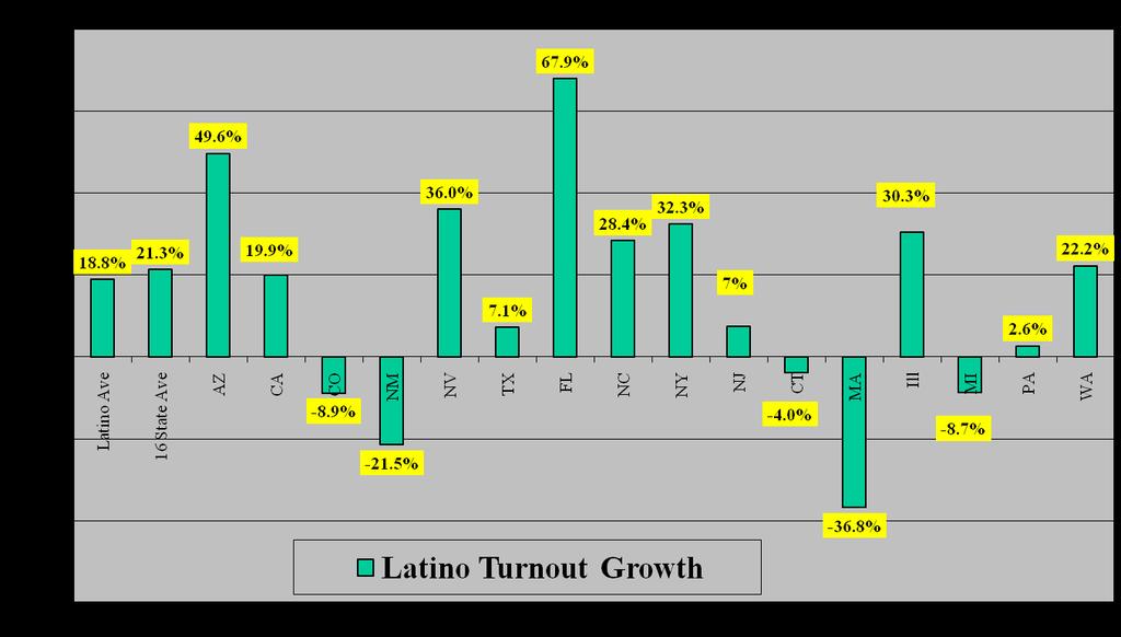States with at Least 100,000 Latino