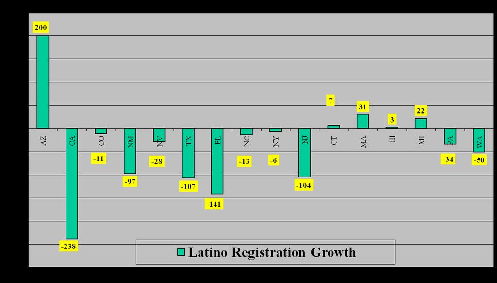 States with at Least 100,000 Latino Voters, Latino