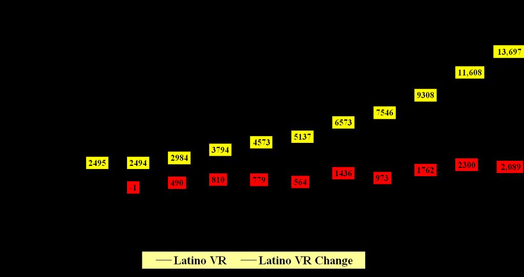 Latino Voter