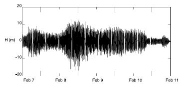 Fig 3. 4. Jonswap and Pierson-Moskowitz spectrumfig Observations to record wave events are very significant for setting up wave spectra and statistics.