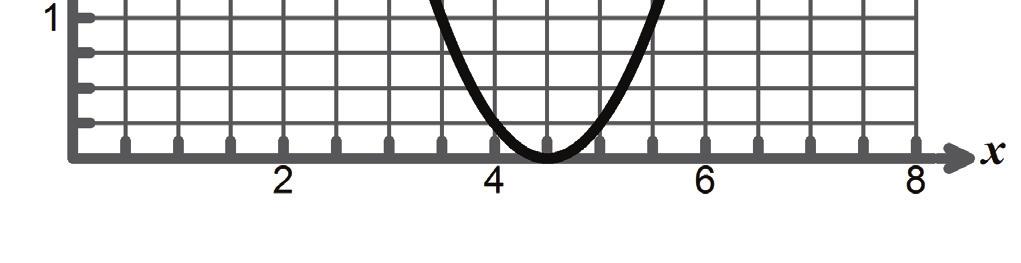 For each point, use the graph to the right to determine the missing coordinate, then graph and label the point.