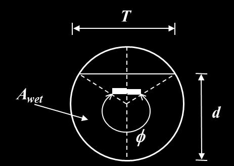1: Cross sectio of a circular chael represetig the various characteristic dimesios: d = liquid depth = liquid depth agle T = flow top width A wet = Wetted area.3.