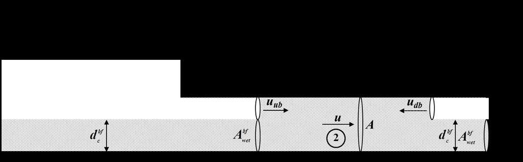 d c D 1 c cos (4.8) Figure 4.3 is a schematic represetatio of bubble formatio ad propagatio regime showig the relevat flow parameters.