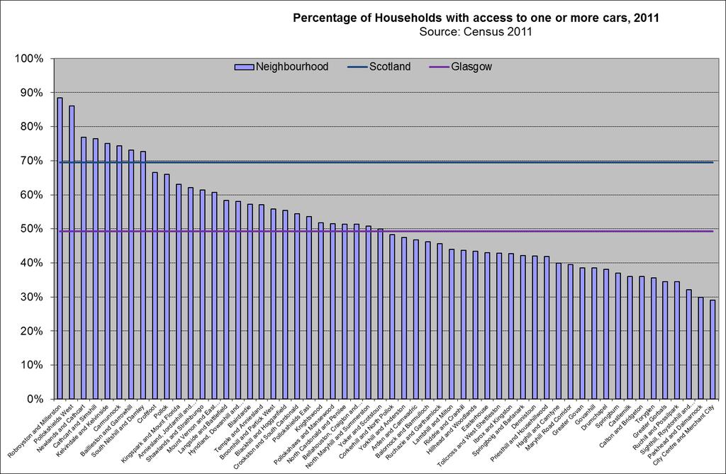 Households with at