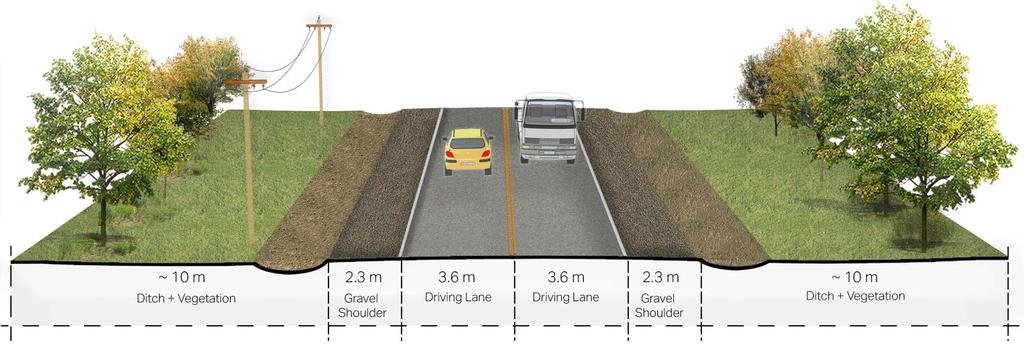 7 Existing Conditions Right-of-way (ROW) between 32 metres (m) and 36 m 3.6 m driving lanes 2.