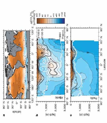 Observed changes in climate ATLANTIC Surface seawater ph has