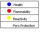II. Ingredients: SARA OSHA ACGIH Other CAS Chemical Name % Range EHS NTP IARC SUB Z 33 PEL TLV Limits Non-Hazardous Release Blend 4-8 NE NE NE 6764 Acetone 3-6 000ppm 500ppm 750 ppm 64742956 Solvent
