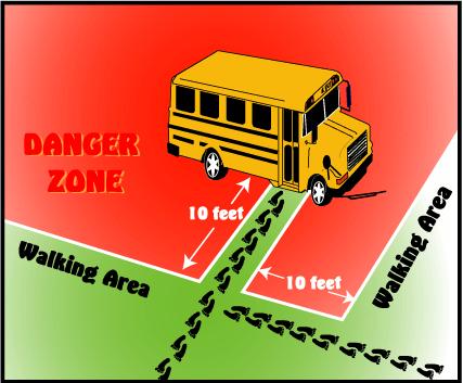 The Danger Zone The most dangerous time for a student riding the school bus is the loading and unloading process.