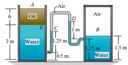 Take oil density = 900 kg/m 3. Answer(329kpa) 2- The two tanks A and B are connected using a manometer.