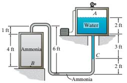 Air is also trapped in line CD as shown. Take oil density = 900 kg/m 3, water density= 1000 kg/m 3. Answer (15.