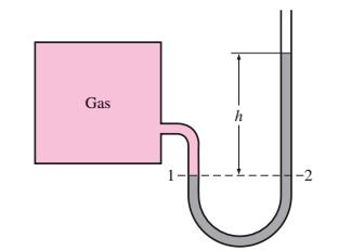 Pressure modes If a vessel were to be completely empty, containing no molecules whatsoever the pressure would be zero.