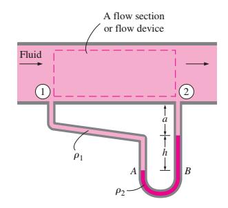 flow section between two specified points due to the presence of a device such as a valve or heat exchanger or any resistance to flow.