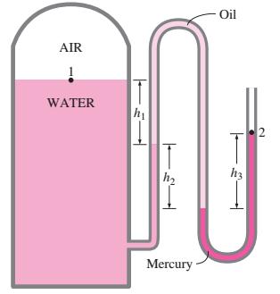 Example 2: The water in a tank is pressurized by air, and the pressure is measured by a multifluid manometer as shown in Figure below.