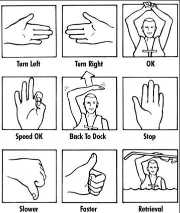 Water-skiers should always be able to control the actions of the towboat via hand signals. There is a set of standard hand signals that should be used by all water-skiers in Canada.
