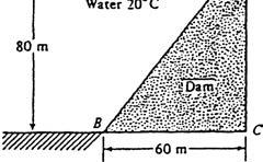 Chapter 2 Pressure Distribution in a Fluid 2-39 P2.66 Dam ABC in Fig. P2.66 is 30 m wide into the paper and is concrete (SG P2.40). Find the hydrostatic force on surface AB and its moment about C.