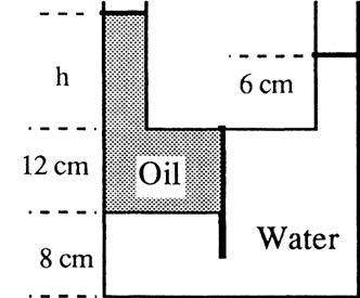 2-6 Solutions Manual Fluid Mechanics, Eighth Edition P2.12 In Fig. P2.12 the tank contains water and immiscible oil at 20 C. What is h in centimeters if the density of the oil is 898 kg/m 3?