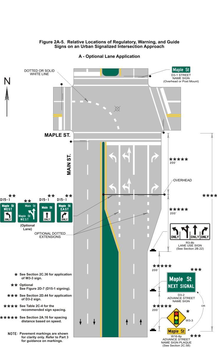 252 253 254 255 256 257 258 259 260 261 262 263 264 265 used only where the designated lane is a mandatory movement lane. The D15-1 sign shall not be used for lanes with optional movements.