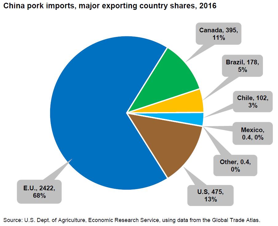 U.S. Exports to China Jan-Dec Yr/Yr 2012 638,699 2013 496,478-22%