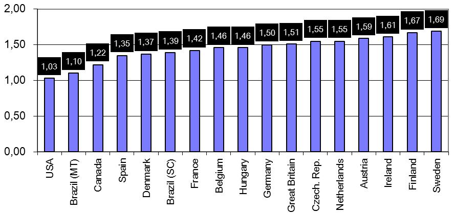 InterPIG 2016 Average National Total