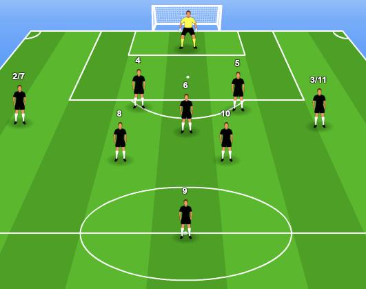Players Roles #1 Goalkeeper: Be patient in the build up, look to play out of the back with the defenders or midfielders.